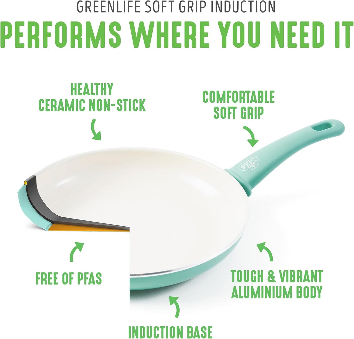 GreenLife Soft Grip Gezonde Keramische Antiaanbaklaag 16-delige Pannenset Over dit item DE POT EN PAN SET INCLUSIEF: 12 cm minikoekenpan, 18 cm en 24 cm koekenpan; 15 cm/1,1l en 18 cm/1,9l steelpan met deksel, 22 cm/4,8 kookpan met deksel, 24 cm/2,4l hapj