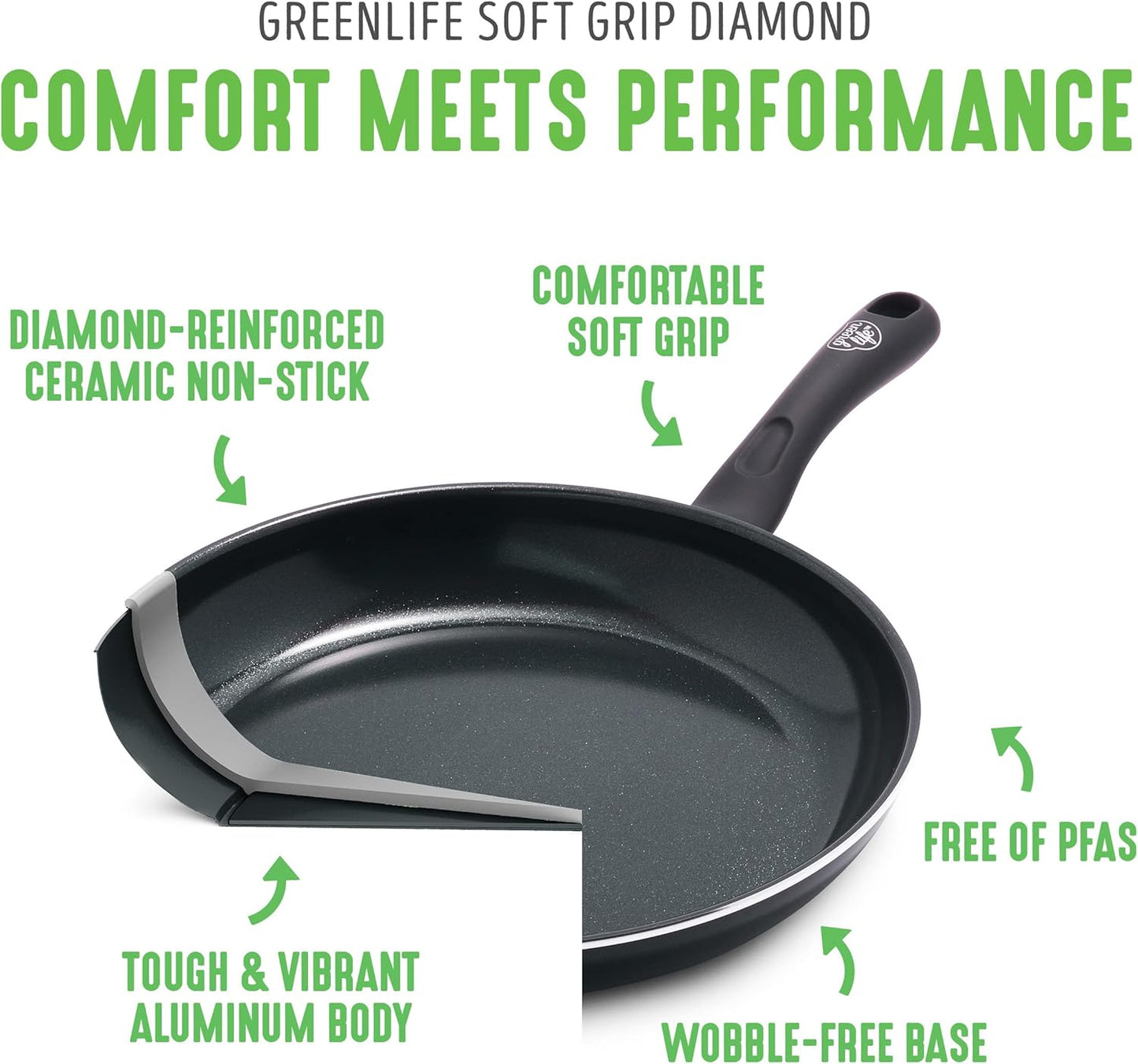 GreenLife Soft Grip Gezonde Keramische Antiaanbaklaag 16-delige Pannenset Over dit item DE POT EN PAN SET INCLUSIEF: 12 cm minikoekenpan, 18 cm en 24 cm koekenpan; 15 cm/1,1l en 18 cm/1,9l steelpan met deksel, 22 cm/4,8 kookpan met deksel, 24 cm/2,4l hapj