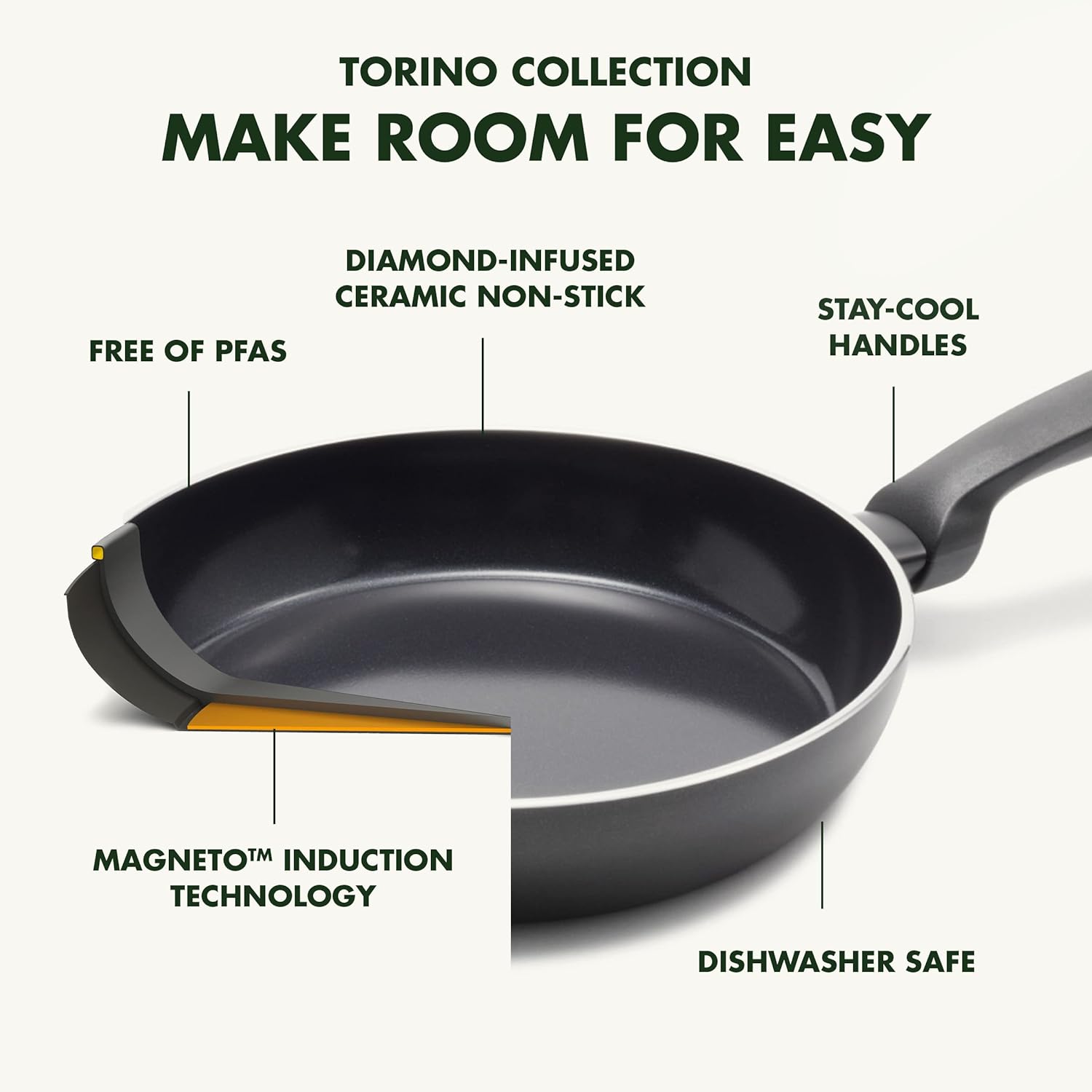 GreenPan Torino Gezonde Keramische Nonstick 2-Delige Koekenpan Set Over dit item Set inclusief: 20 cm koekenpan, 24 cm koekenpan en 28 cm koekenpan GreenPan's Thermolon gezonde keramische antiaanbaklaag is vrij van PFAS, dus er komen geen giftige dampen v