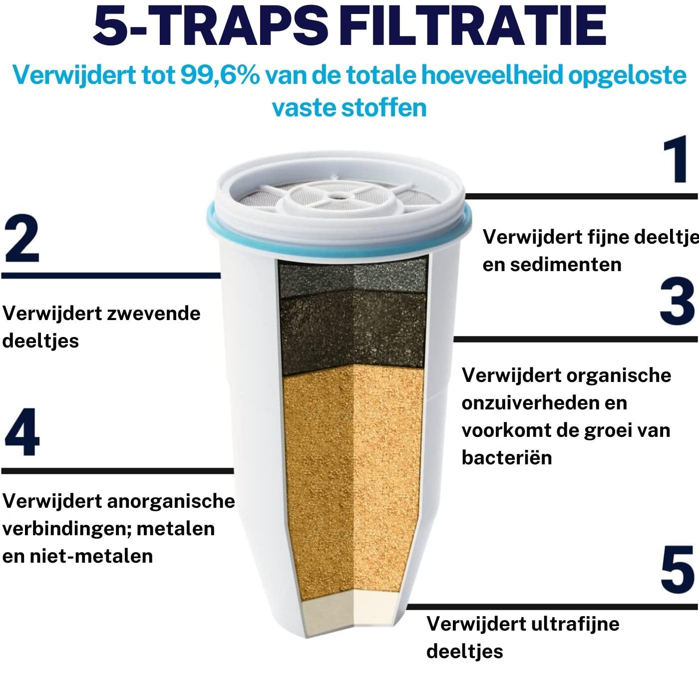 Waterfilter met een ionenwissel-technologie In plaats van het actieve koolfilter te gebruiken, gebruiken deze filter een ionenwissel-technologie. Verwijdert 99% van de fluoride. Voor kantoor en thuis. Water Filters €107.94 drinkwaterapparaat,waterfilter,w