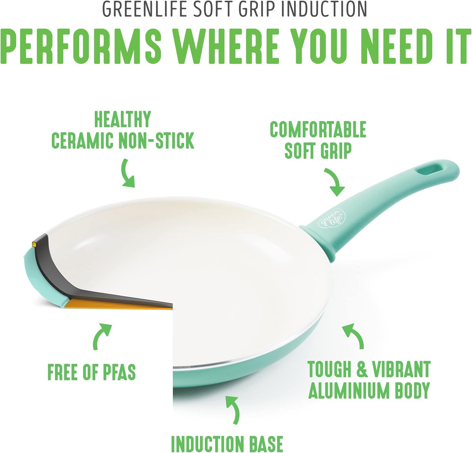 GreenLife Soft Grip Gezonde Keramische Antiaanbaklaag 16-delige Pannenset Over dit item DE POT EN PAN SET INCLUSIEF: 12 cm minikoekenpan, 18 cm en 24 cm koekenpan; 15 cm/1,1l en 18 cm/1,9l steelpan met deksel, 22 cm/4,8 kookpan met deksel, 24 cm/2,4l hapj